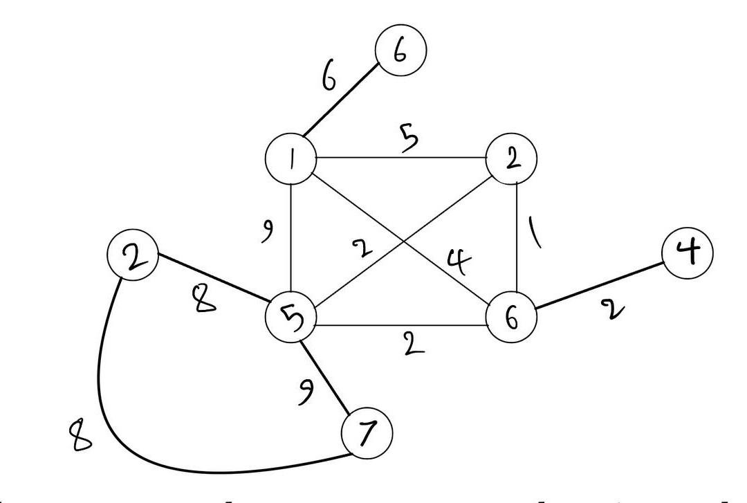 Algorithms Cleared Photo I Draw The Same Graph In The Question 2