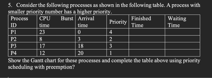 5 Consider The Following Processes As Shown In The Following Table A Process With Smaller Priority Number Has A Higher 1