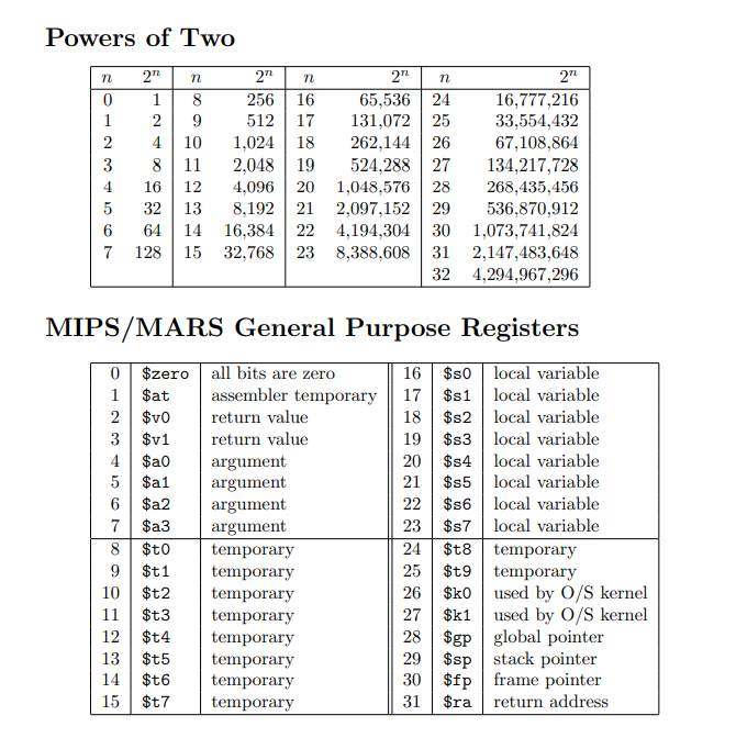 Rs Rt Rs Problem 4 Total Of 16 Marks The Fe22 Instruction Set Architecture Isa Is The Same As The Mt222 Isa Used Fo 2