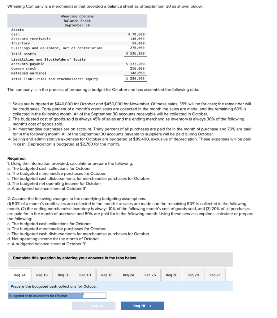 Wheeling Company Is A Merchandiser That Provided A Balance Sheet As Of September 30 As Shown Below Wheeling Company Bal 1
