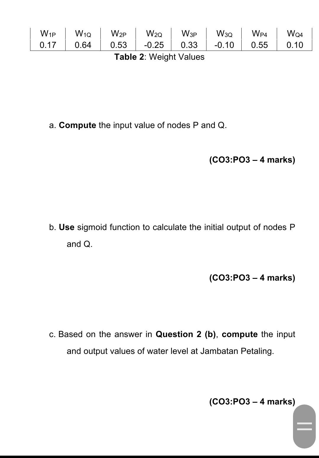 W1p 0 17 W1q 0 64 W2p W20 W3p 0 53 0 25 0 33 Table 2 Weight Values W3q 0 10 Wp4 0 55 W24 0 10 A Compute The Input Va 3