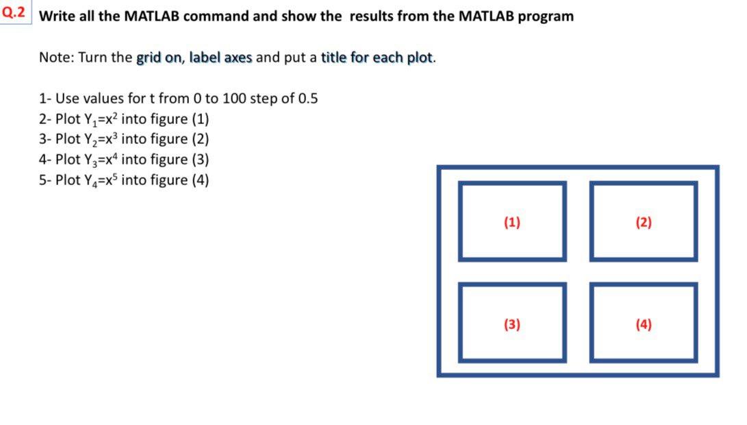 Q 2 Write All The Matlab Command And Show The Results From The Matlab Program Note Turn The Grid On Label Axes And Put 1