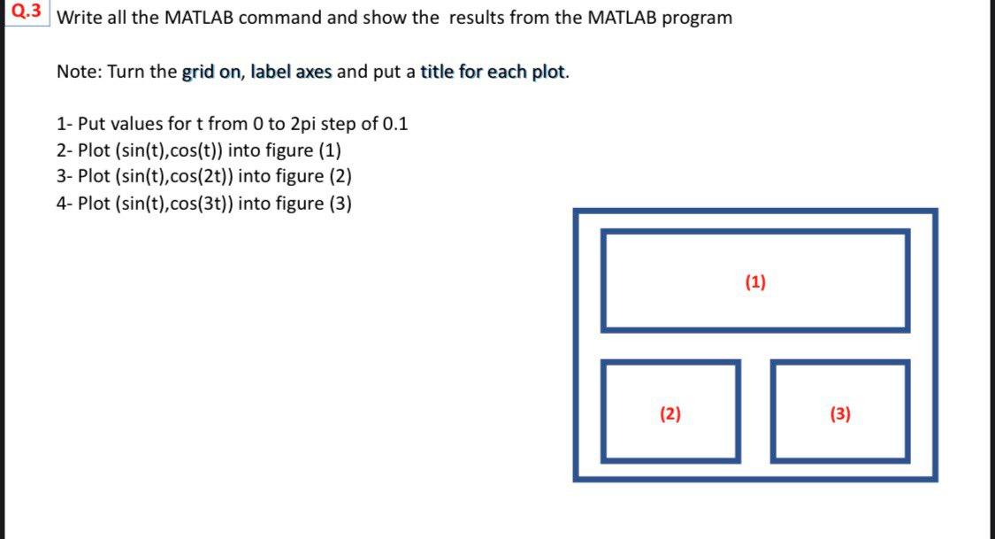 Q 3 Write All The Matlab Command And Show The Results From The Matlab Program Note Turn The Grid On Label Axes And Put 1