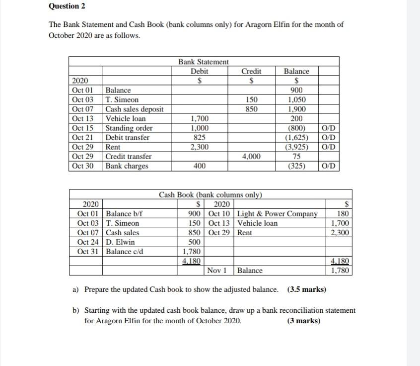 Question 2 The Bank Statement And Cash Book Bank Columns Only For Aragorn Elfin For The Month Of October 2020 Are As F 1