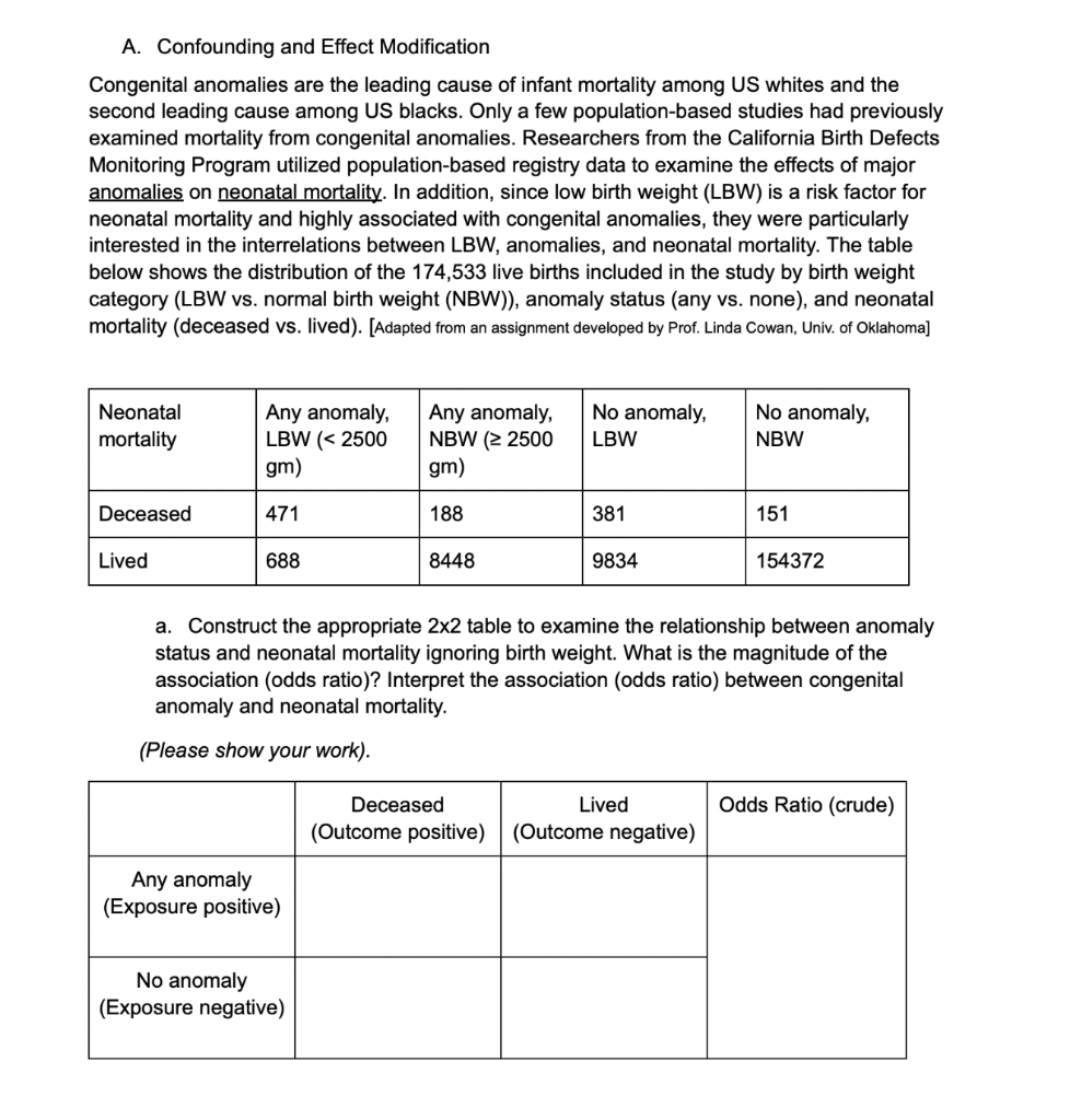A Confounding And Effect Modification Congenital Anomalies Are The Leading Cause Of Infant Mortality Among Us Whites An 1