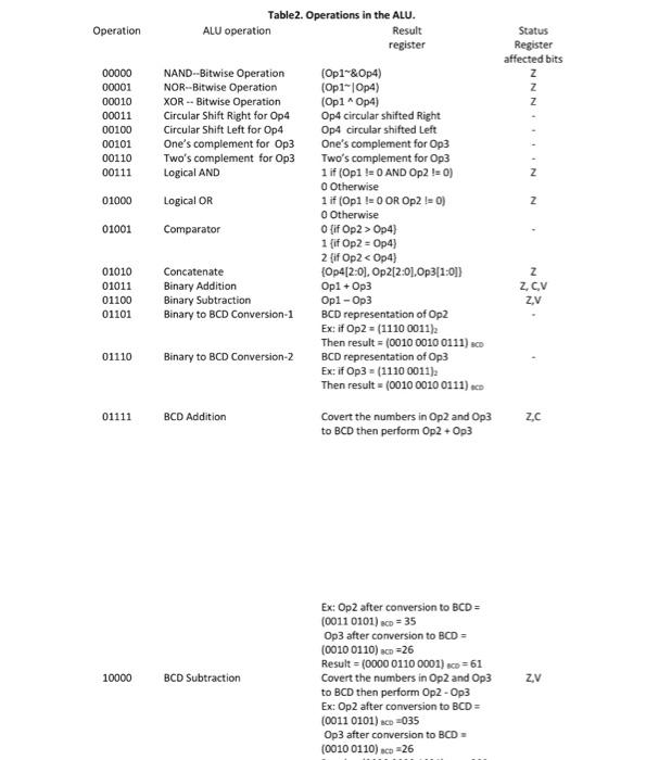 Implement The Cpu Shown In Figure 1 Using Verilog The Cpu Must Be Implemented Using Structural Models Only And Should M 6