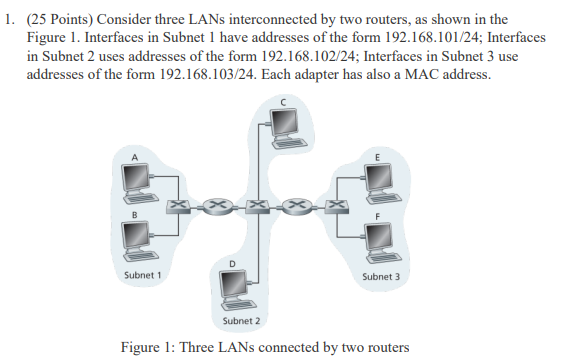 1 25 Points Consider Three Lans Interconnected By Two Routers As Shown In The Figure 1 Interfaces In Subnet 1 Have 1