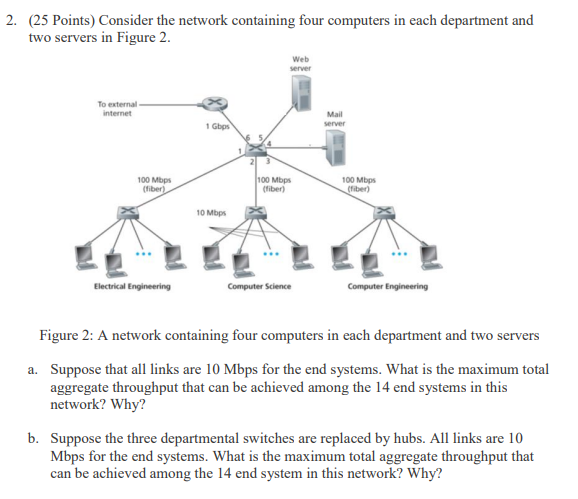 2 25 Points Consider The Network Containing Four Computers In Each Department And Two Servers In Figure 2 Web Server 1