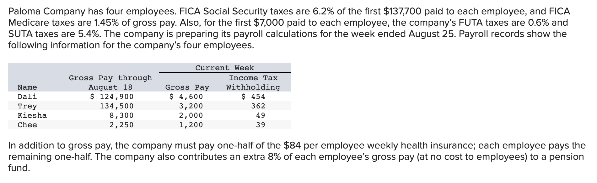 Paloma Company Has Four Employees Fica Social Security Taxes Are 6 2 Of The First 137 700 Paid To Each Employee And 1