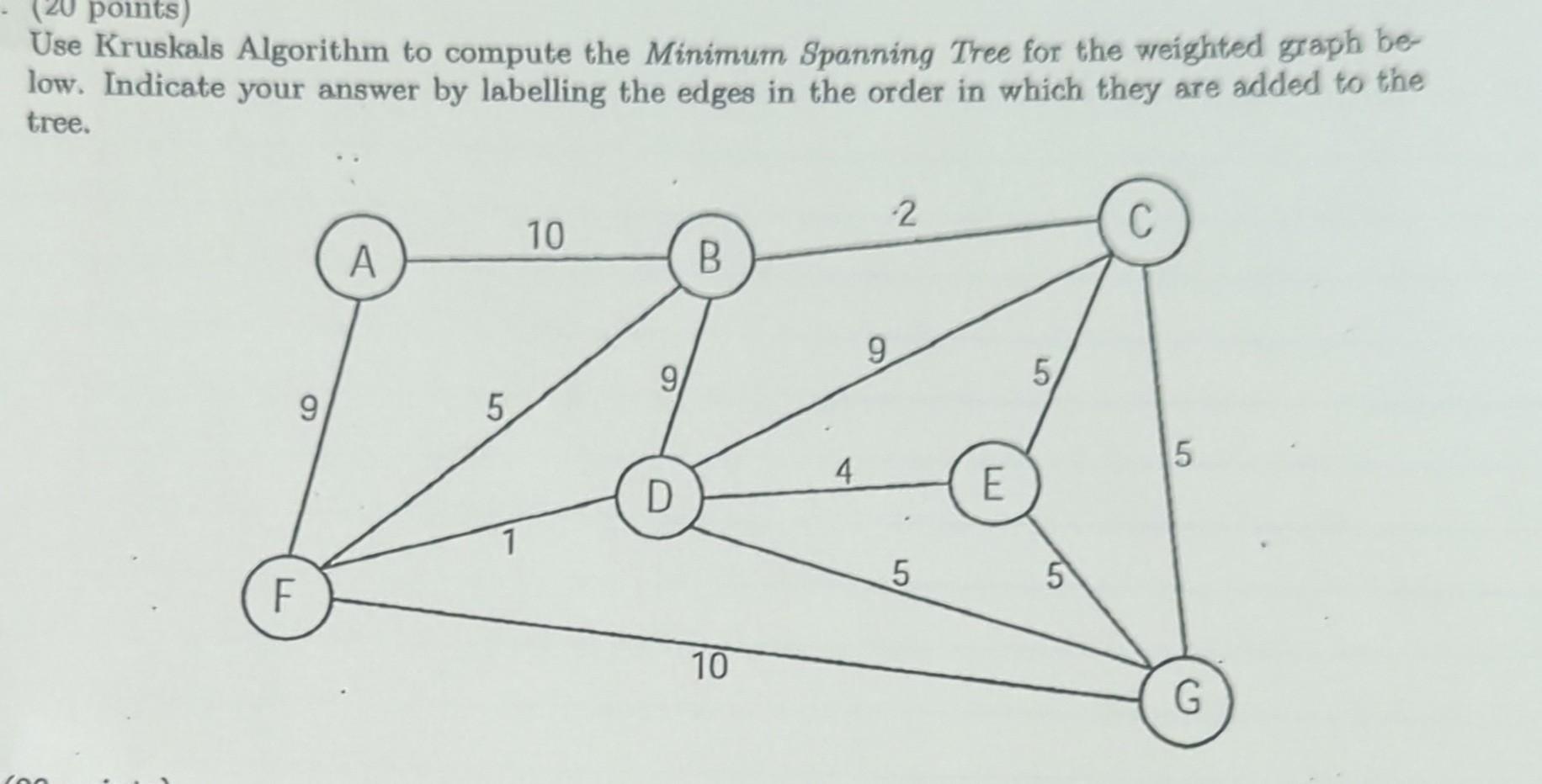 20 Points Use Kruskals Algorithm To Compute The Minimum Spanning Tree For The Weighted Graph Be Low Indicate Your Ans 1