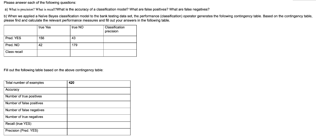 Please Answer Each Of The Following Questions A What Is Precision What Is Recall What Is The Accuracy Of A Classifica 1