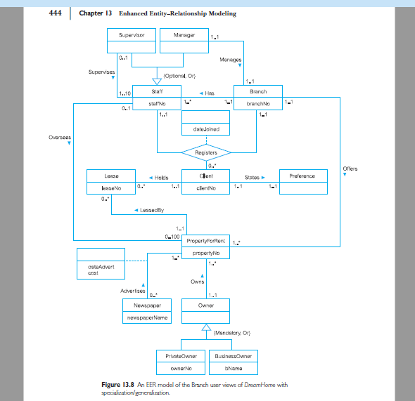 The Dreamhome Case Study 16 13 Of The Textbook Create A Conceptual Data Model For The Branch User Views Of Dreamhome Do 1