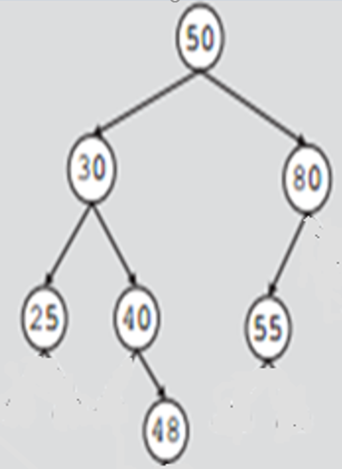 23 7 92 6 12 Imagine That The Above Numbers Are Going To Be Inserted Into A Min Heap One By One In The Order They 1