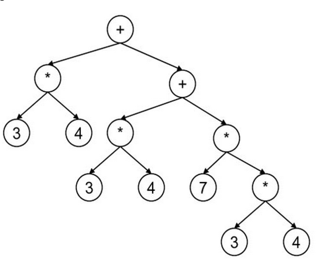 23 7 92 6 12 Imagine That The Above Numbers Are Going To Be Inserted Into A Min Heap One By One In The Order They 2
