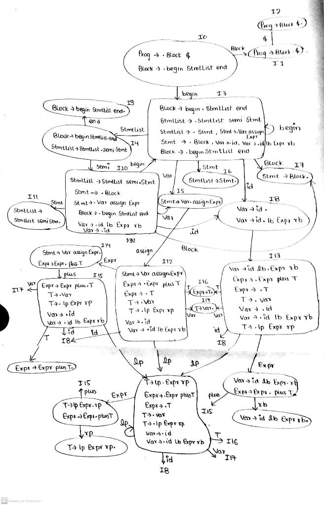 Build The Parse Table Using The Following Algorithm 2