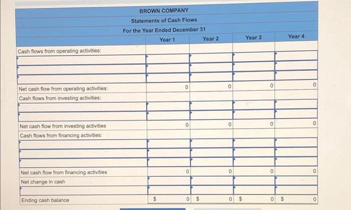 2 Required Information The Following Information Applies To The Questions Displayed Below On January 1 Year 1 Brown 7