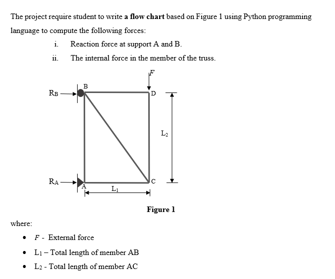 The Project Require Student To Write A Flow Chart Based On Figure 1 Using Python Programming Language To Compute The Fol 1