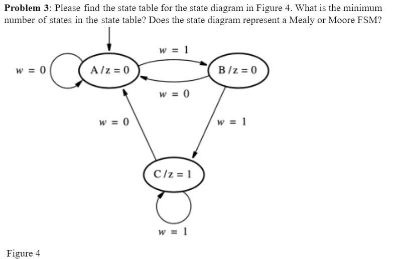 Problem 3 Please Find The State Table For The State Diagram In Figure 4 What Is The Minimum Number Of States In The St 1
