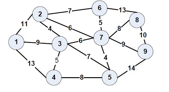 Obtain The Least Extended Tree Structure By Showing The Stages Of The Algorithm In Detail With The Help Of An Algorithm 1