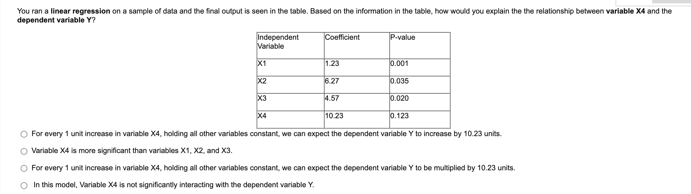 You Ran A Linear Regression On A Sample Of Data And The Final Output Is Seen In The Table Based On The Information In T 1