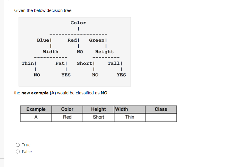 You Implemented K Means Clustering To Group Patients Records In Hospital Into 3 Clusters Using The Following Features 2