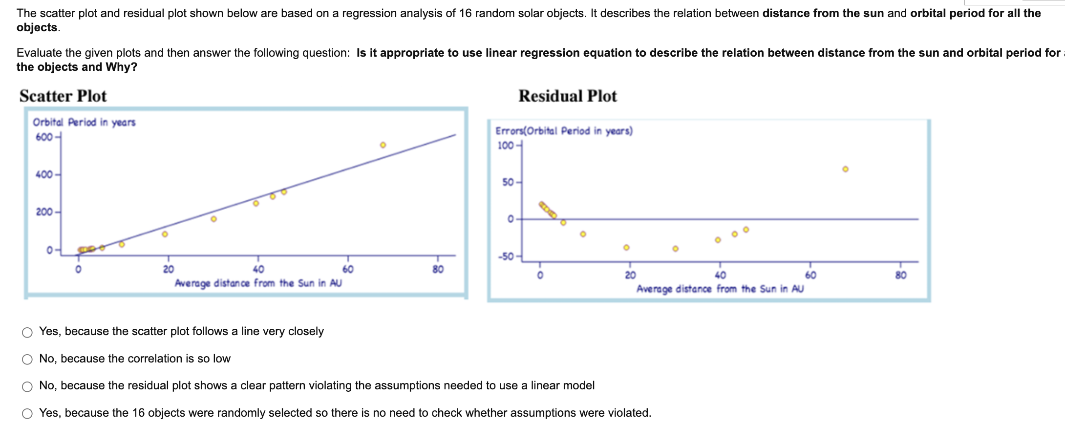 The Scatter Plot And Residual Plot Shown Below Are Based On A Regression Analysis Of 16 Random Solar Objects It Describ 1