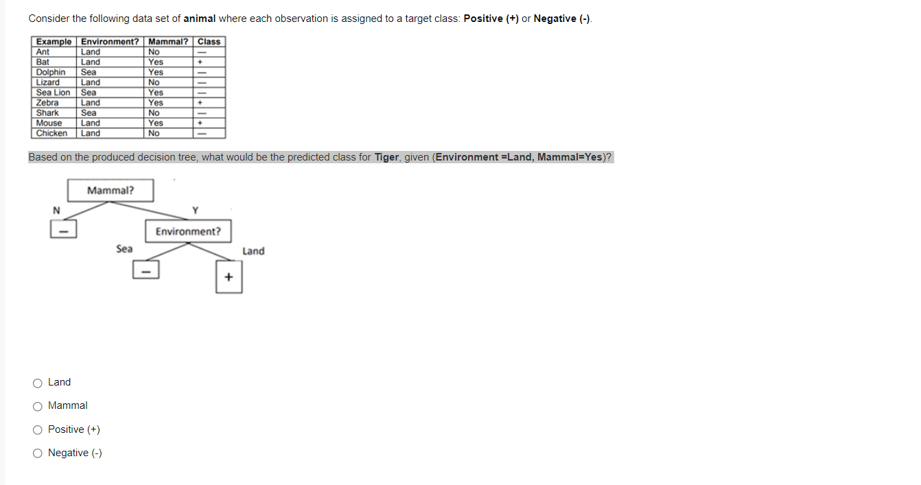 Consider The Following Data Set Of Animal Where Each Observation Is Assigned To A Target Class Positive Or Negative 1