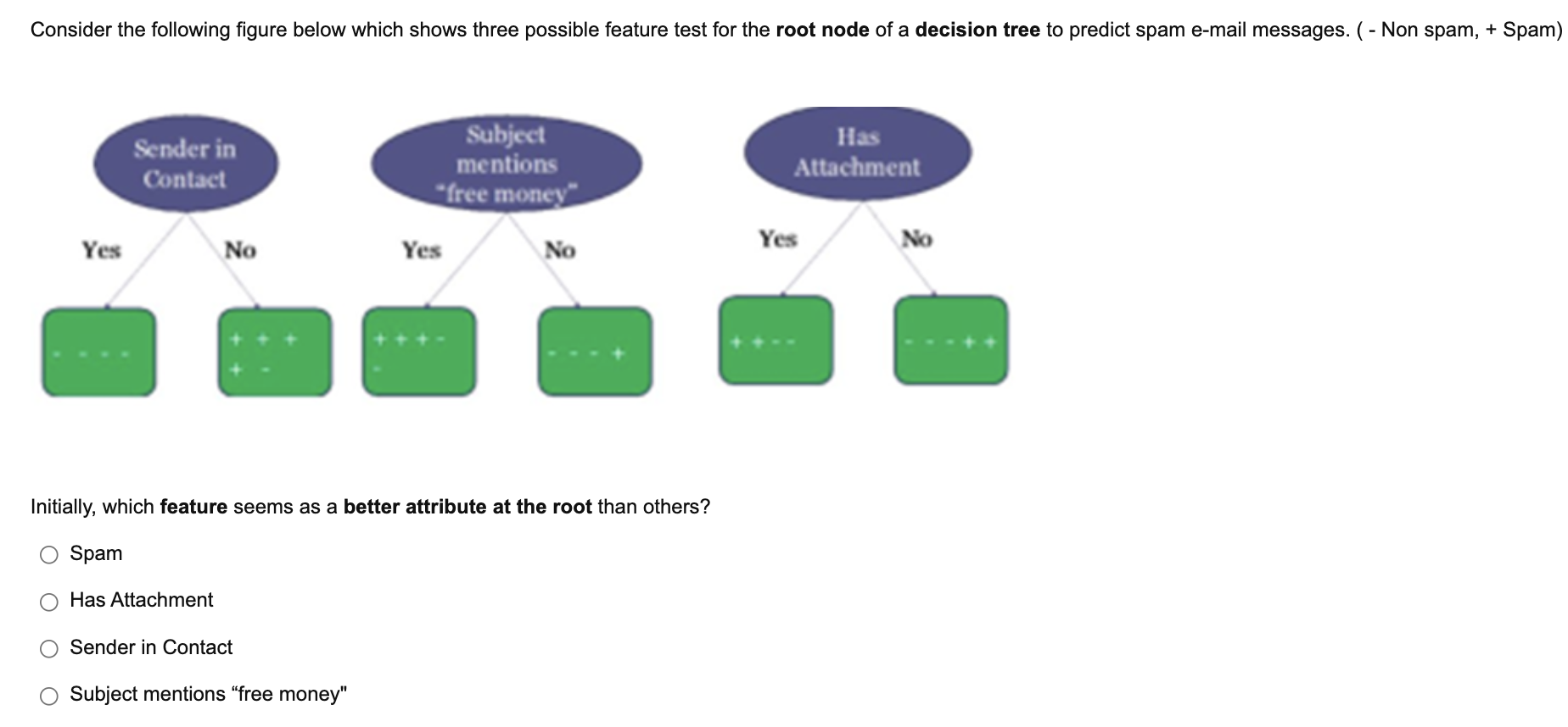 Consider The Following Figure Below Which Shows Three Possible Feature Test For The Root Node Of A Decision Tree To Pred 1