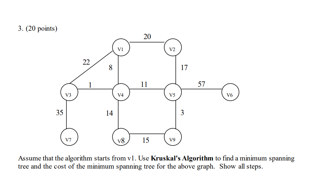 3 20 Points 20 Vi V2 22 8 17 1 11 57 V3 14 V5 V6 35 14 3 V7 V8 15 V9 Assume That The Algorithm Starts From Vl Use Kr 1