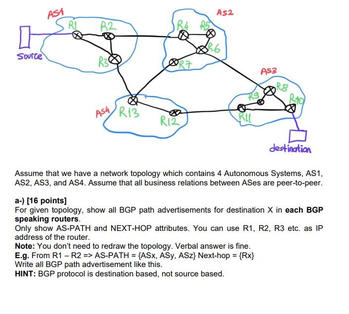 Asi As2 Rl R2 16 Source As3 R9 As4 R13 R12 Ric Destination Assume That We Have A Network Topology Which Contains 4 Auto 1