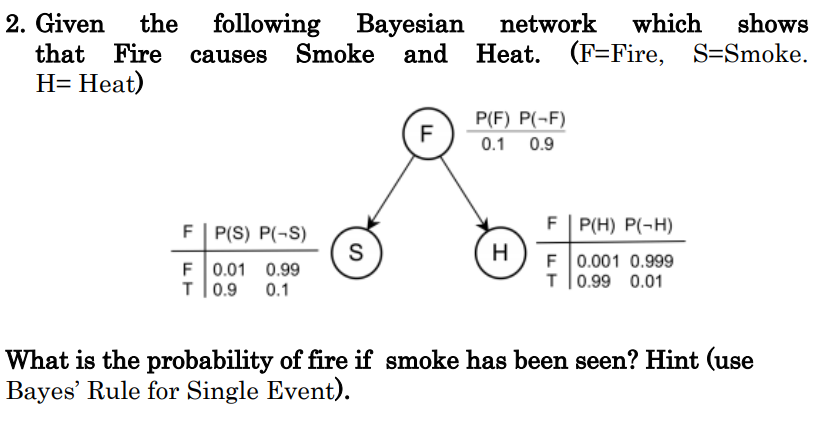 2 Given The Following Bayesian Network Which Shows That Fire Causes Smoke And Heat F Fire S Smoke H Heat P F P 1