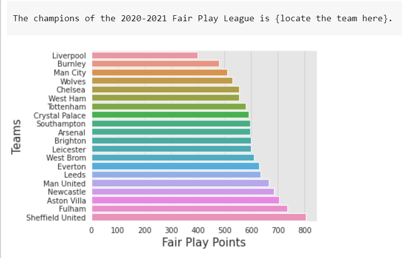 Write A Function Create Fair Play Table Df To Depict A Barplot With Horizontal Bars Representing Total Booking Points 1
