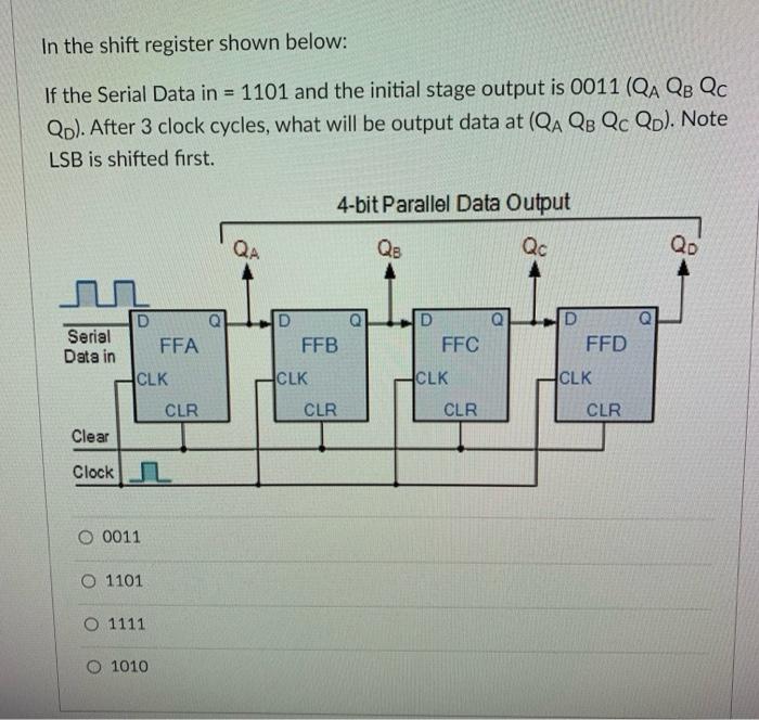 In The Shift Register Shown Below If The Serial Data In 1101 And The Initial Stage Output Is 0011 Qa Qb Qc Qo Afte 1