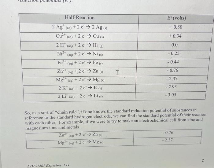 Student Name Instructor Name Meso 2 Part 2 Galvanic Cells Measured E Theoretical Error Mgzn Cell Mg Cu 0 7611 1 80 3
