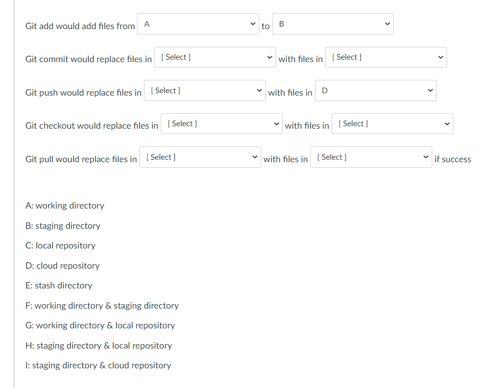 Git Add Would Add Files From A To B Git Commit Would Replace Files In Select With Files In Select D Git Push Would R 1