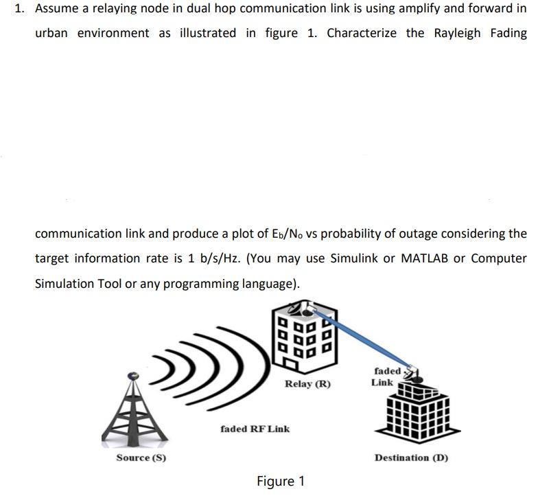 1 Assume A Relaying Node In Dual Hop Communication Link Is Using Amplify And Forward In Urban Environment As Illustrate 1