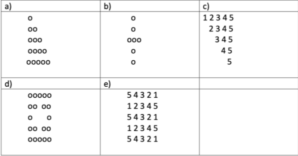 1 Write A Program To Perform One Chosen Algorithm For Finding Mst Minimum Spanning Tree In Graph Use User Input To I 1