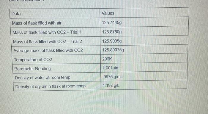 Experimental Molar Mass Of Co2 And The Percent Error I Need This Asap Thank You Very Much For Helping Me 2