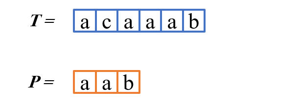 Illustrate The Execution Of The Brute Force Pattern Matching Algorithm On T And P 1