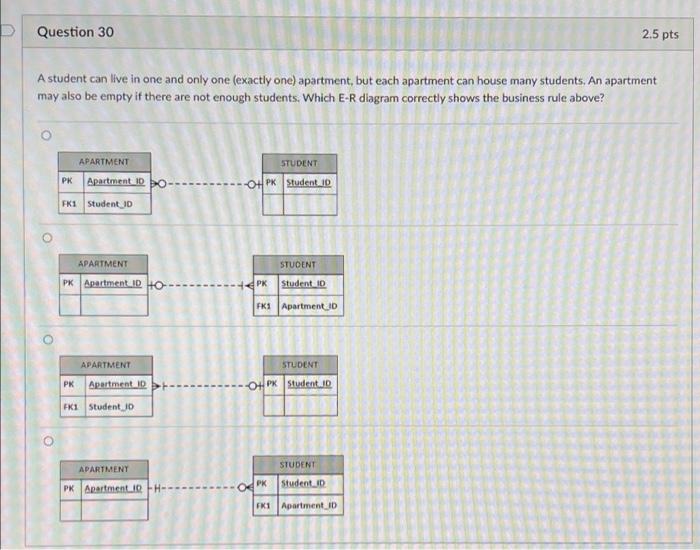 Question 30 2 5 Pts A Student Can Live In One And Only One Exactly One Apartment But Each Apartment Can House Many St 1