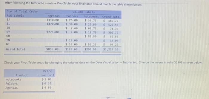 After Following The Tutorial To Create A Pivottable Your Final Table Should Match The Table Shown Below Agendas 110 0 1
