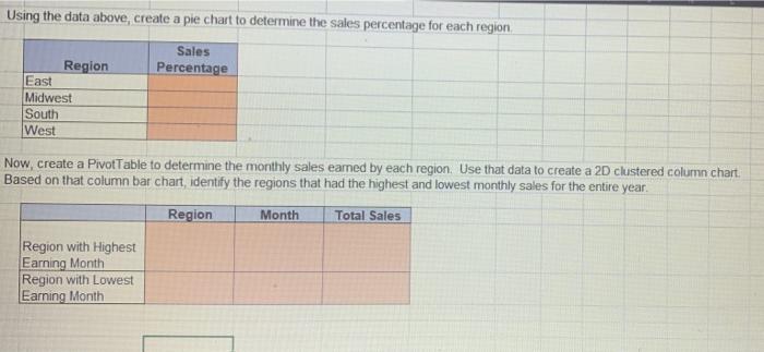After Following The Tutorial To Create A Pivottable Your Final Table Should Match The Table Shown Below Agendas 110 0 4