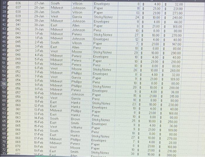 After Following The Tutorial To Create A Pivottable Your Final Table Should Match The Table Shown Below Agendas 110 0 6