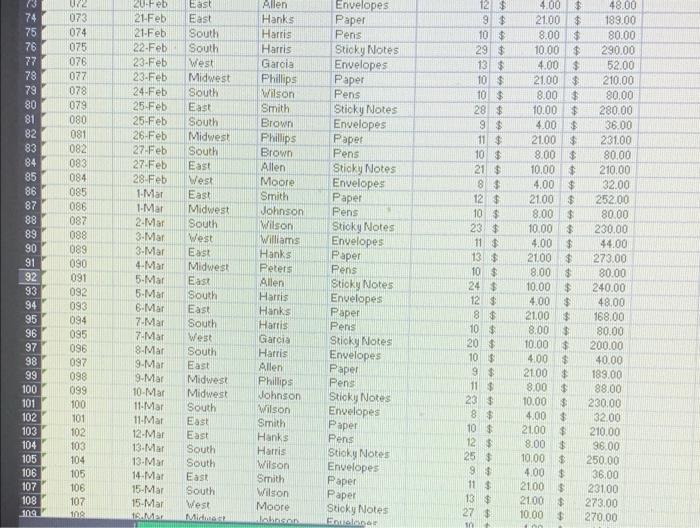 After Following The Tutorial To Create A Pivottable Your Final Table Should Match The Table Shown Below Agendas 110 0 7