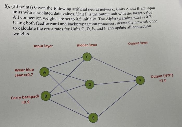 8 20 Points Given The Following Artificial Neural Network Units A And B Are Input Units With Associated Data Values 1