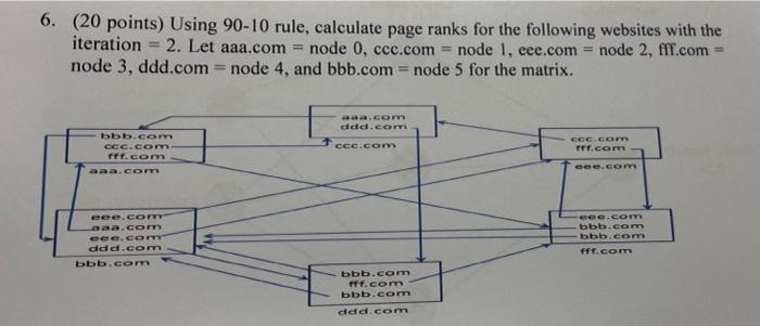 6 20 Points Using 90 10 Rule Calculate Page Ranks For The Following Websites With The Iteration 2 Let Aaa Com Node 1