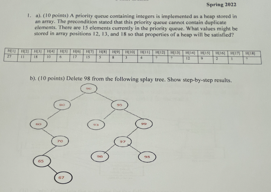 Spring 2022 1 A 10 Points A Priority Queue Containing Integers Is Implemented As A Heap Stored In An Array The Pre 1