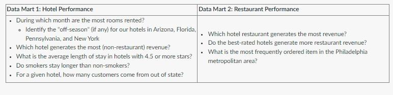 The Tu Hotel Chain Is A Small Chain With Properties Throughout Pennsylvania Arizona Florida And New York They Have A 1