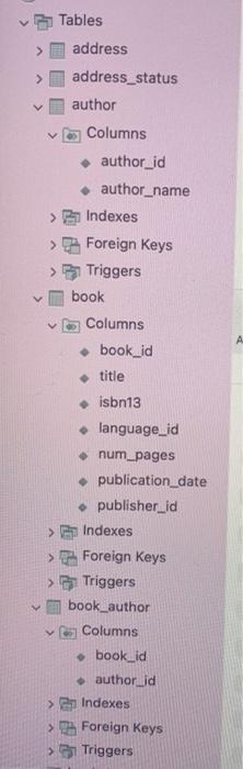 Q2 10 Points Write A Query To Show Which Author Never Have Any Orders Placed On His Books Pull A List Q3 10 Point 2