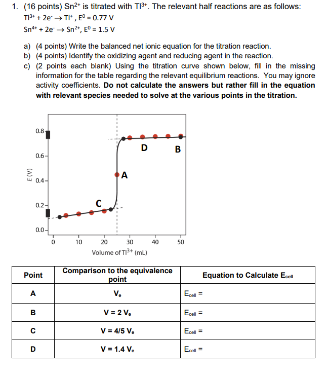 1 16 Points Sn2 Is Titrated With T 3 The Relevant Half Reactions Are As Follows T13 2e Tl E 0 77 V Sn4 1